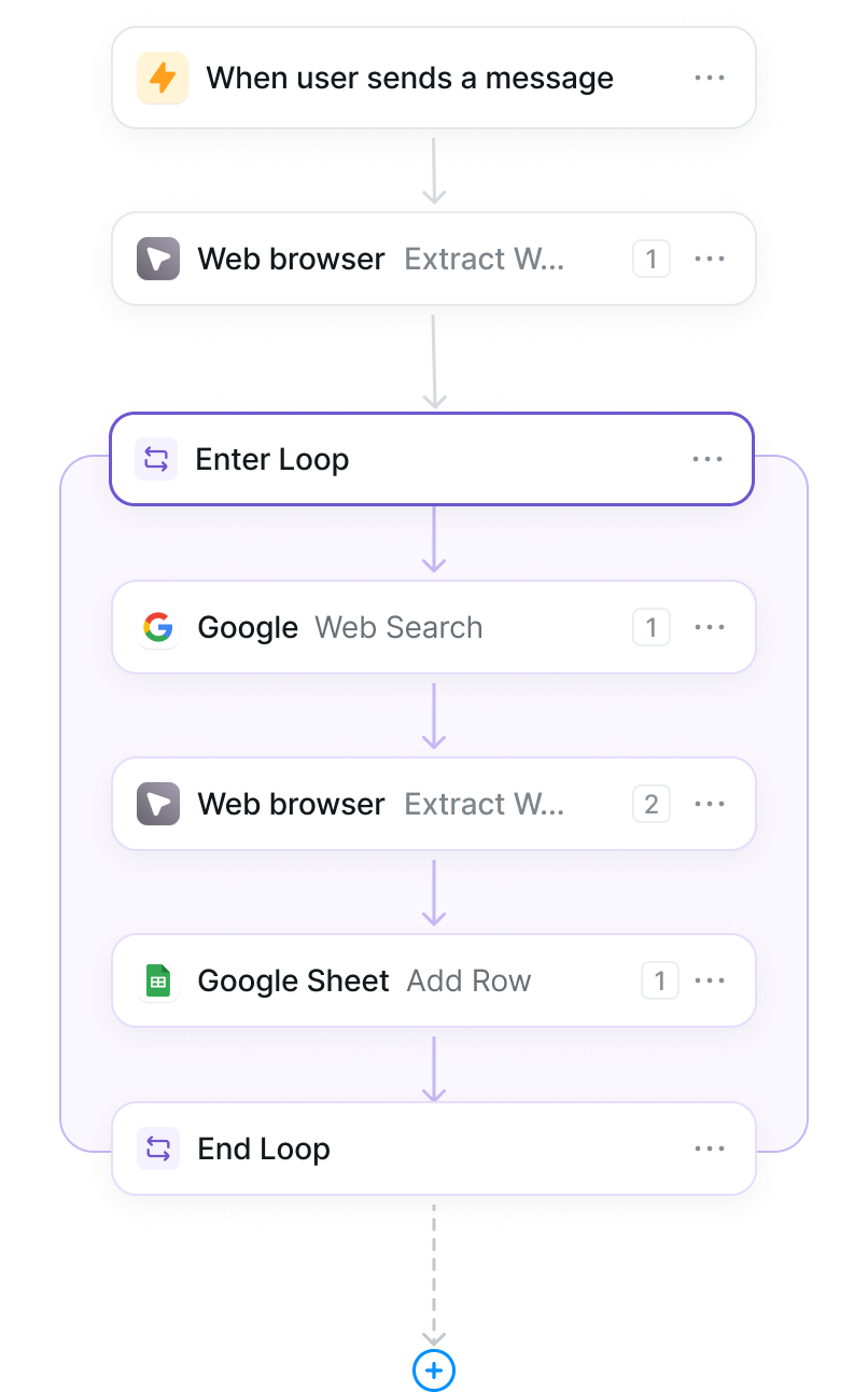 Flow chart editor for creating AI agents